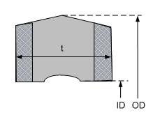 rotary shaft seals