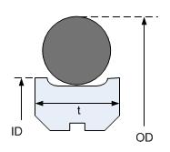 rotary seals