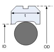 rotary seals